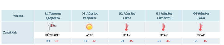 Asdas-1