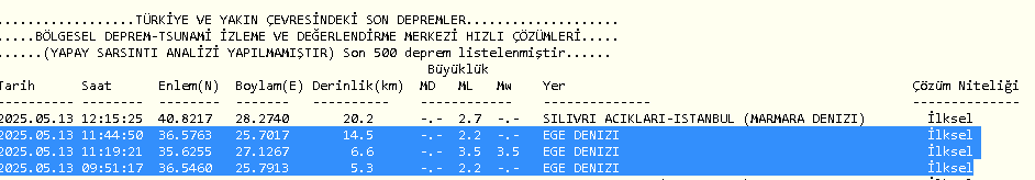 232