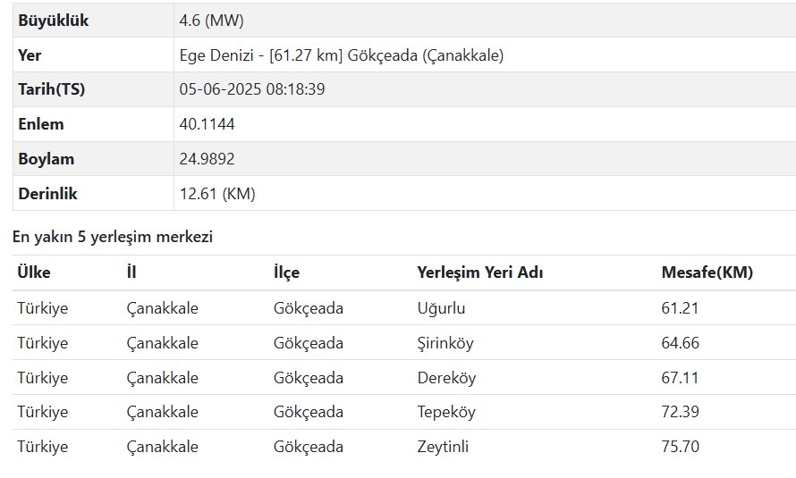 Ededepmm