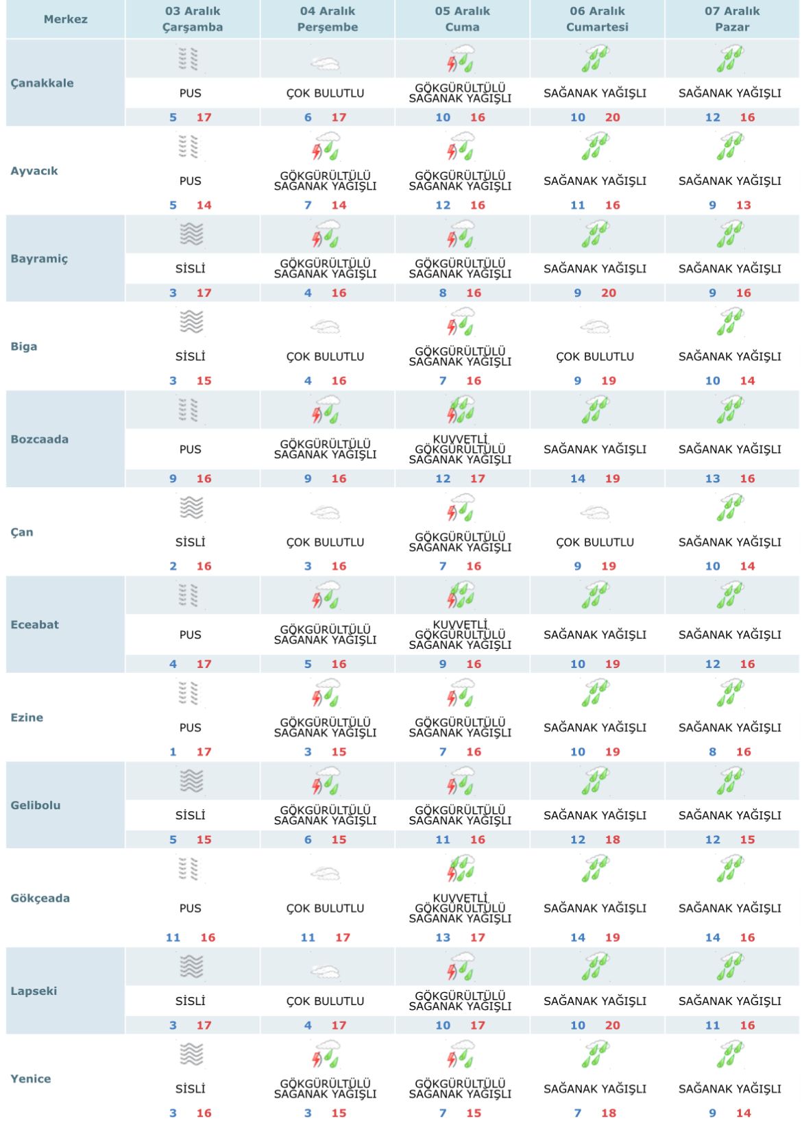 799B07Cf 3Ee5 4170 82E0 84967B281097