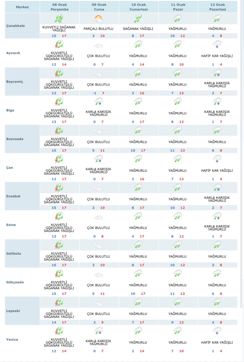 7 B11 B1 B6 B508 4 A98 A D7 C 5 D49 A F A71 D4 D