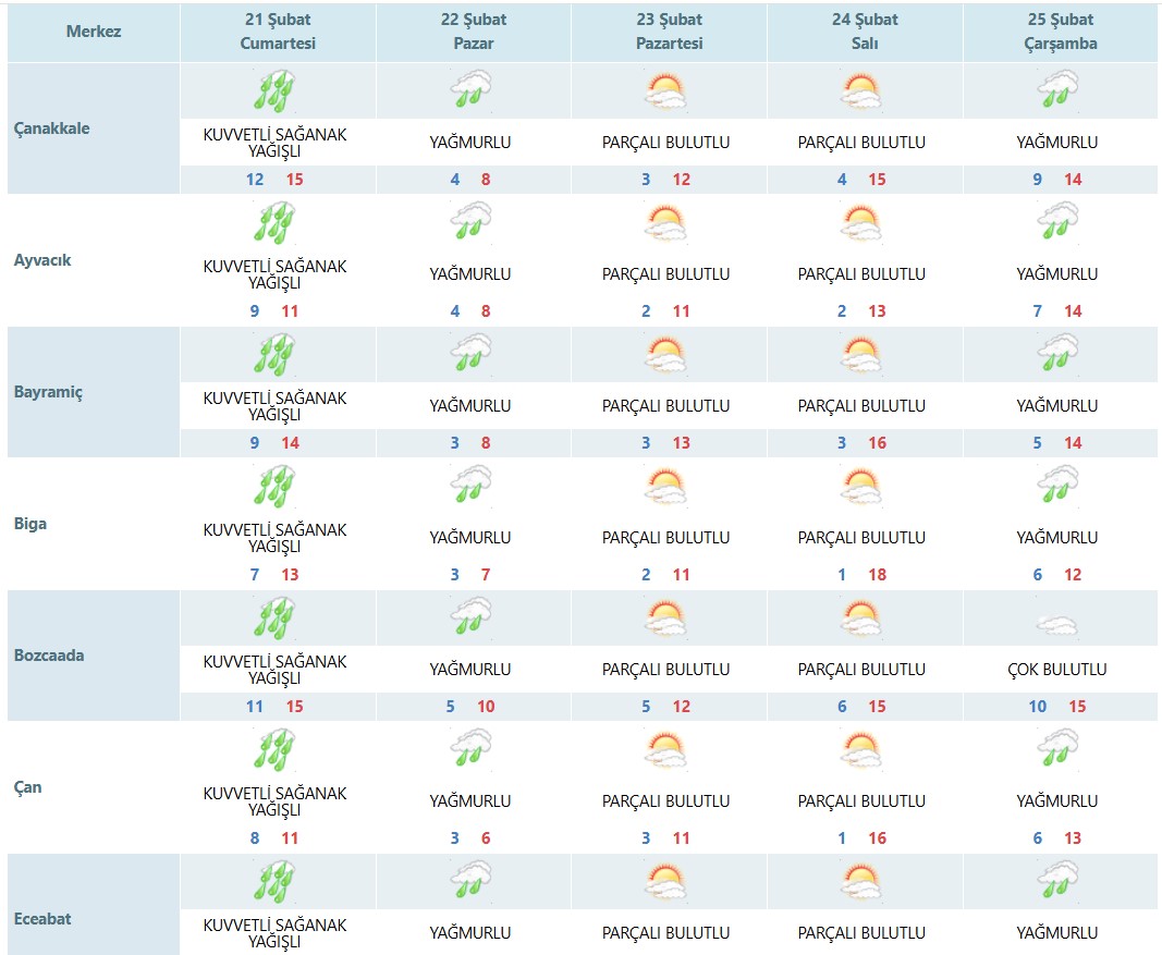 Ekran Görüntüsü 2026 02 20 142616