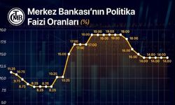 Merkez Bankası Faiz Kararı Merakla Bekleniyor