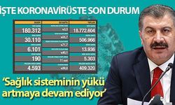 Son 24 saatte korona virüsten 190 kişi hayatını kaybetti