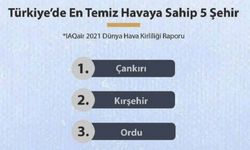 Çanakkale Havası Temiz Kentler Arasında !