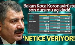 Son 24 saatte korona virüsten 246 kişi hayatını kaybetti