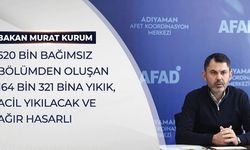 HASAR TESPİT ÇALIŞMALARI SÜRÜYOR