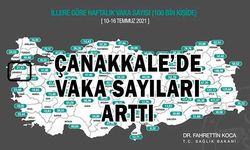 Çanakkale'de vaka sayıları arttı!