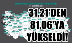 ÇANAKKALE'DE VAKA SAYISI FIRLADI!