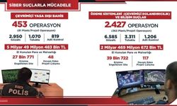 Çevrimiçi yasa dışı bahis suçlarına yönelik toplam 2 bin 880 operasyon yapıldı