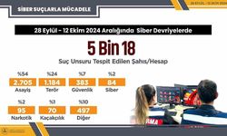 5 bin 18 sosyal medya paylaşımında suç unsuru tespit edildi