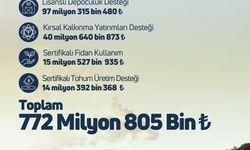 Çiftçilere 772 milyon 805 bin liralık tarımsal destek verilecek