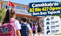 Çanakkale’de 82 bin 427 öğrenci ders başı yapacak