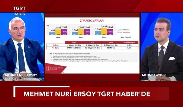 Bakan Ersoy: "Bu sene 64 milyar dolar gelir hedefliyoruz"