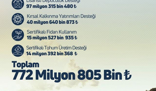 Çiftçilere 772 milyon 805 bin liralık tarımsal destek verilecek