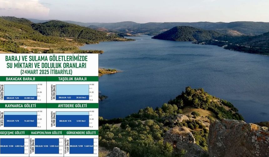 Çanakkale’de sulama riske giriyor