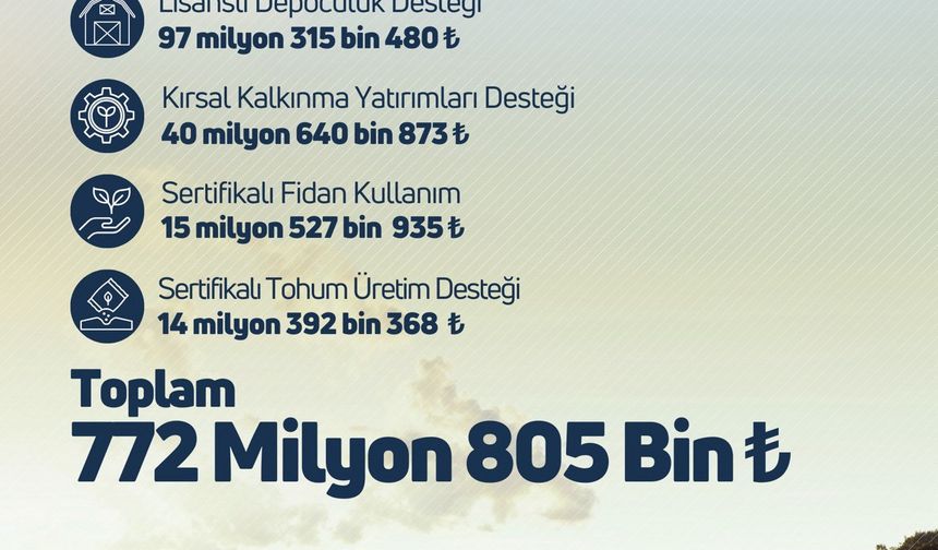 Çiftçilere 772 milyon 805 bin liralık tarımsal destek verilecek