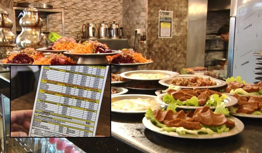 Gıda Etiketlemede Yeni Dönem: Menüde Kalori Zorunlu Oldu!