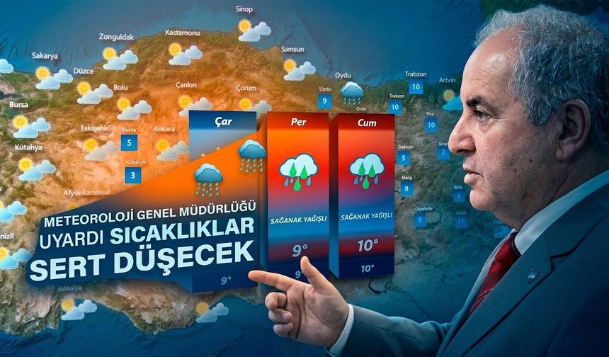 Bir Anda Düşecek: Sıcaklıklar İçin Kritik Gün Açıklandı (Video)